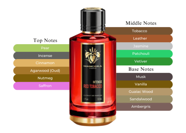 Mancera Red Tobacco intense - extrait de parfum - 120ml - Image 4